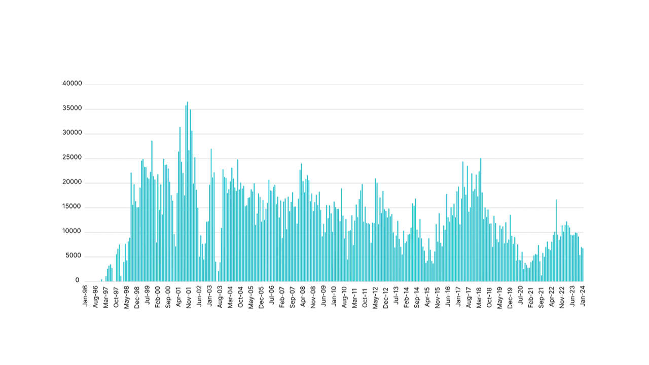 U.S. Imports from Iraq of Crude Oil and Petroleum Products Mbbl