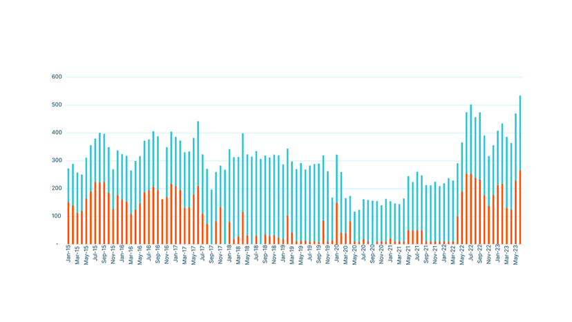 Crude Oil and Fuel Oil Used at Power Stations in Iraq