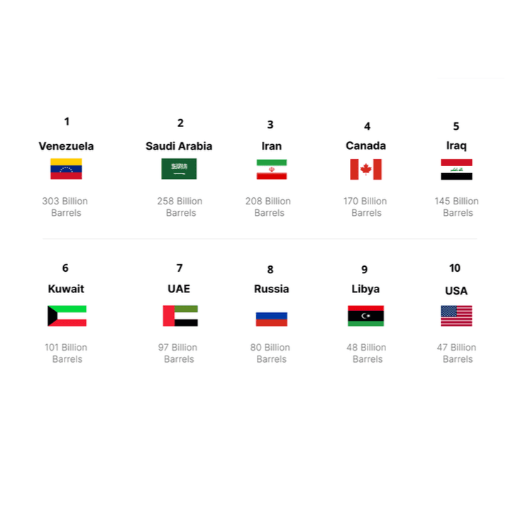 Iraq: A Central Force in the Global Energy Market